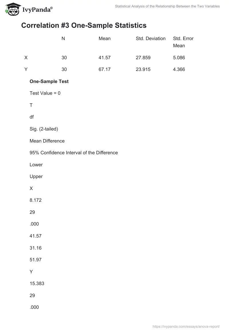Statistical Analysis of the Relationship Between the Two Variables. Page 5