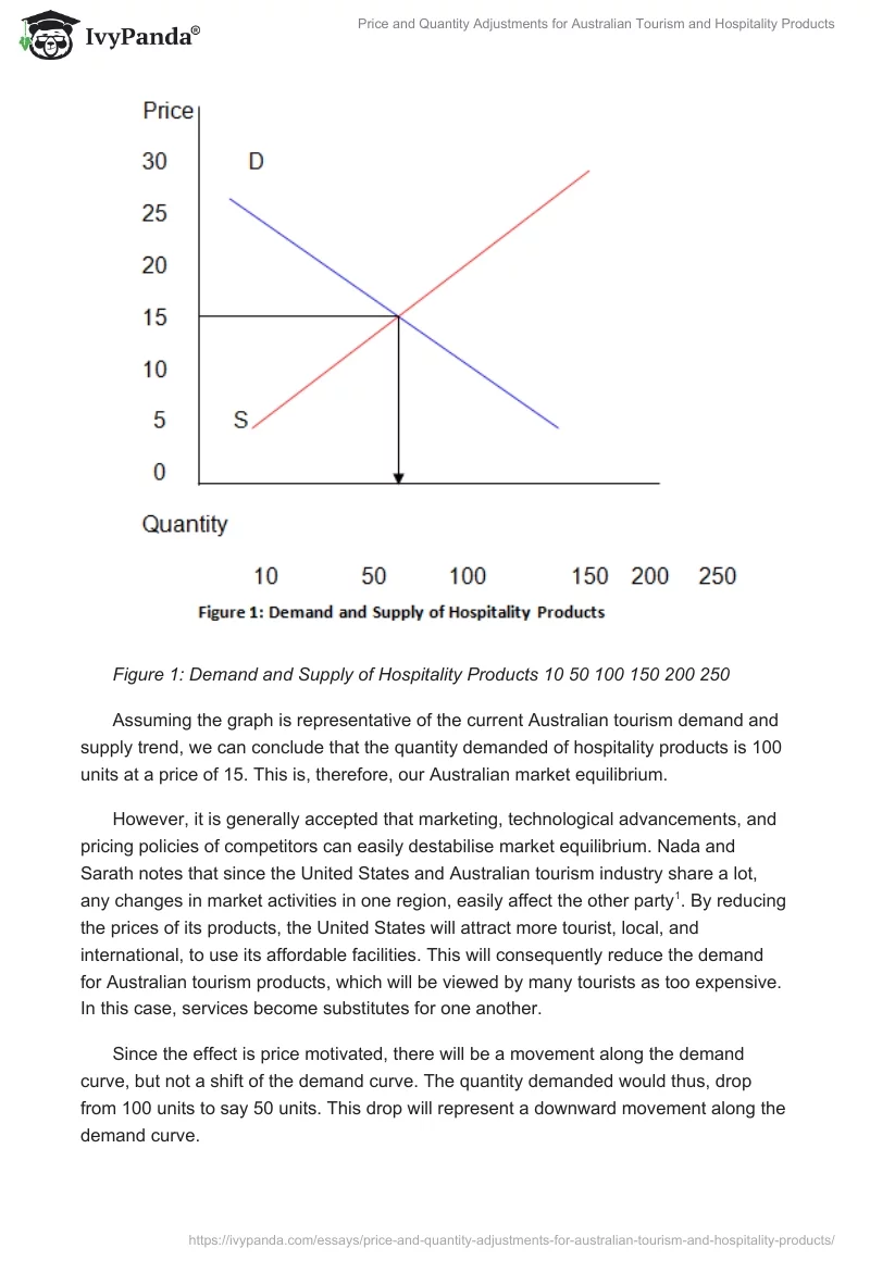 Price and Quantity Adjustments for Australian Tourism and Hospitality Products. Page 2