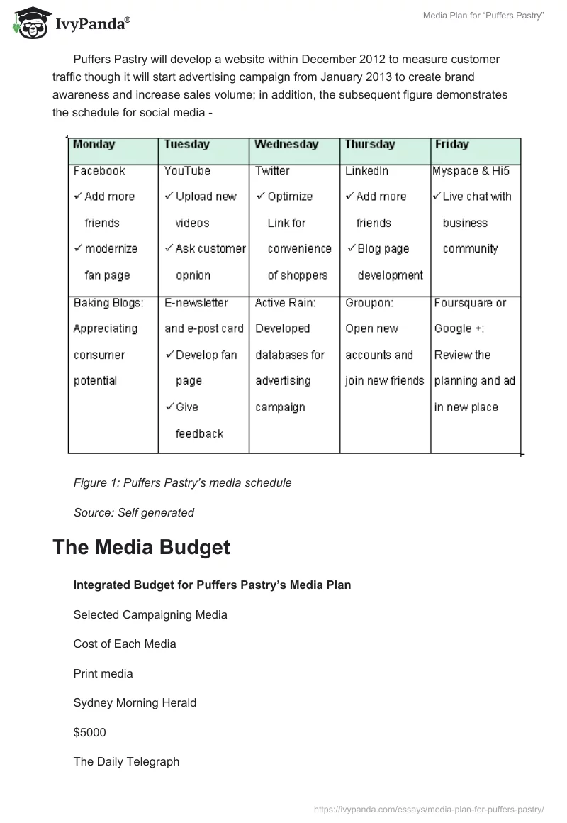 Media Plan for “Puffers Pastry”. Page 4