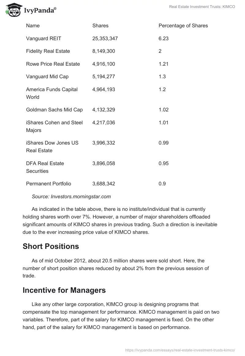 Real Estate Investment Trusts: KIMCO. Page 5
