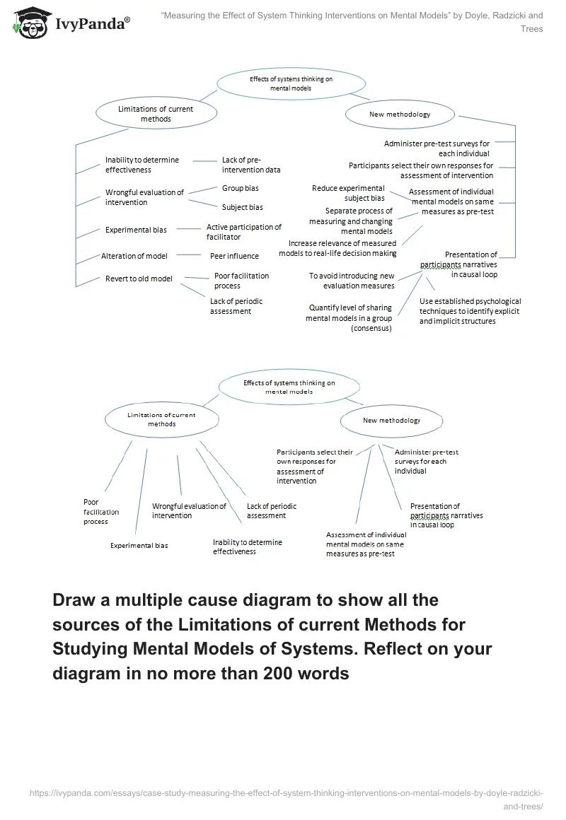 “Measuring the Effect of System Thinking Interventions on Mental Models” by Doyle, Radzicki and Trees. Page 2