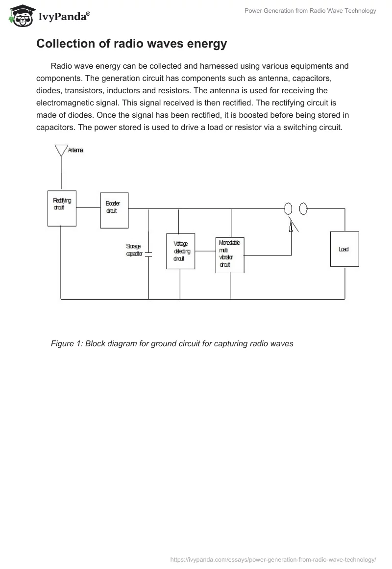 Power Generation from Radio Wave Technology. Page 3