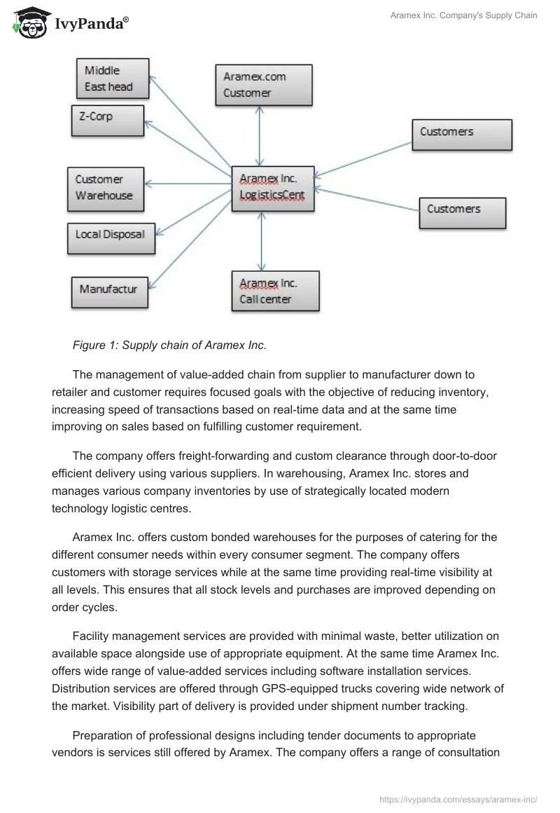 Aramex Inc. Company's Supply Chain. Page 4