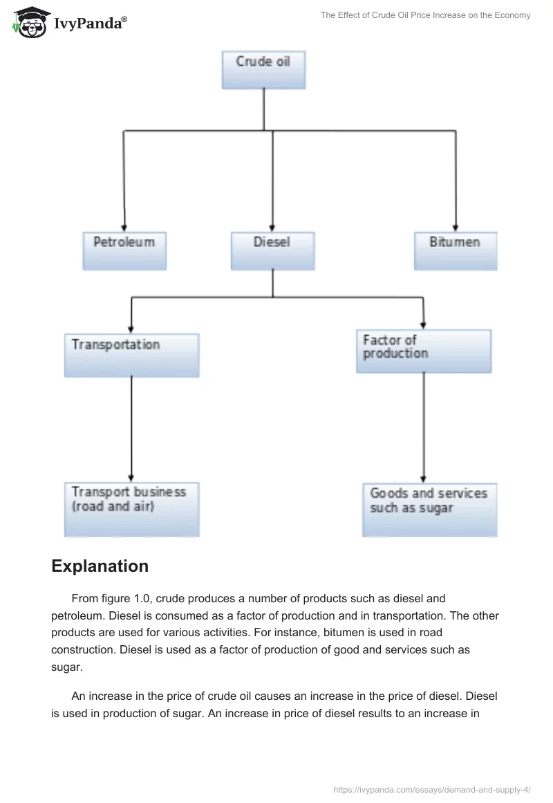 The Effect of Crude Oil Price Increase on the Economy. Page 2