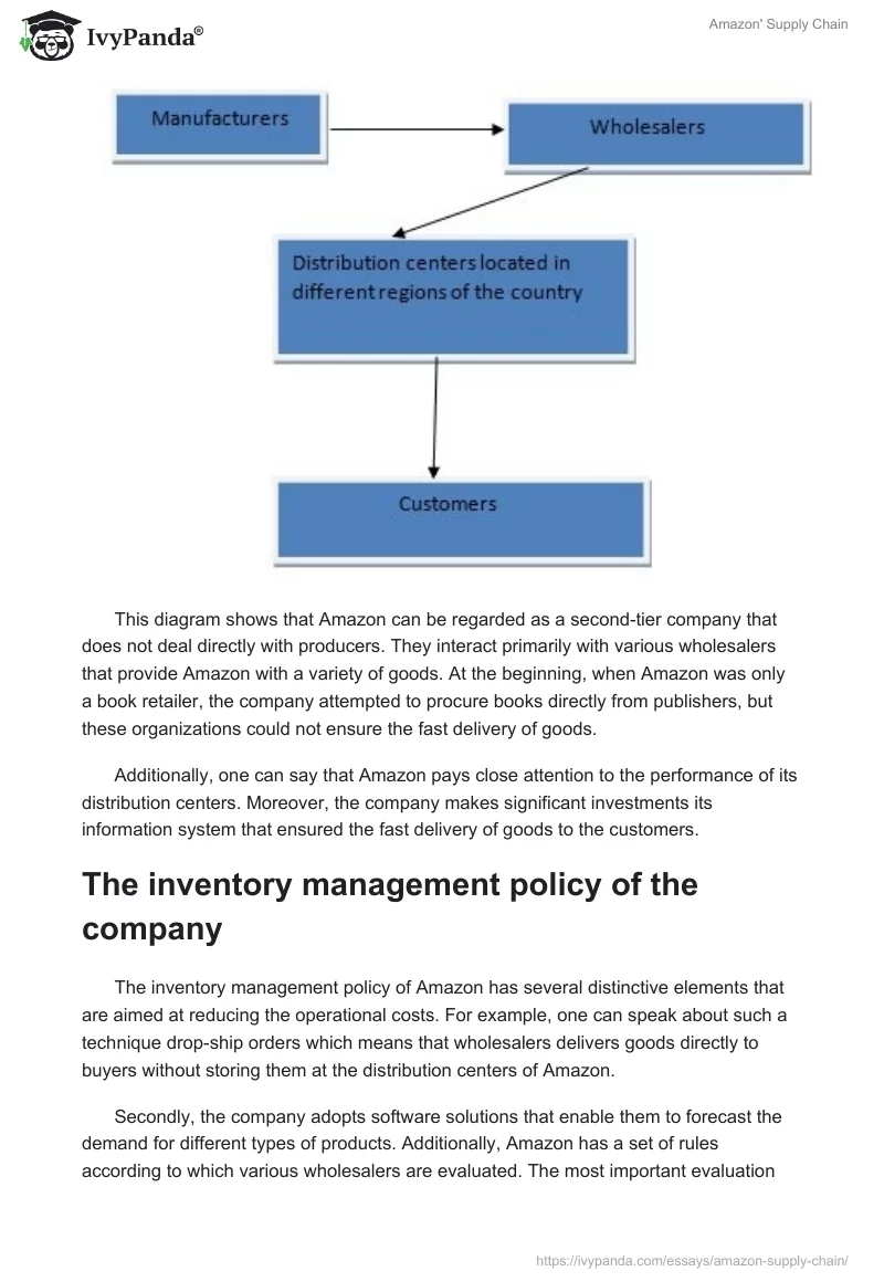 Amazon' Supply Chain. Page 2