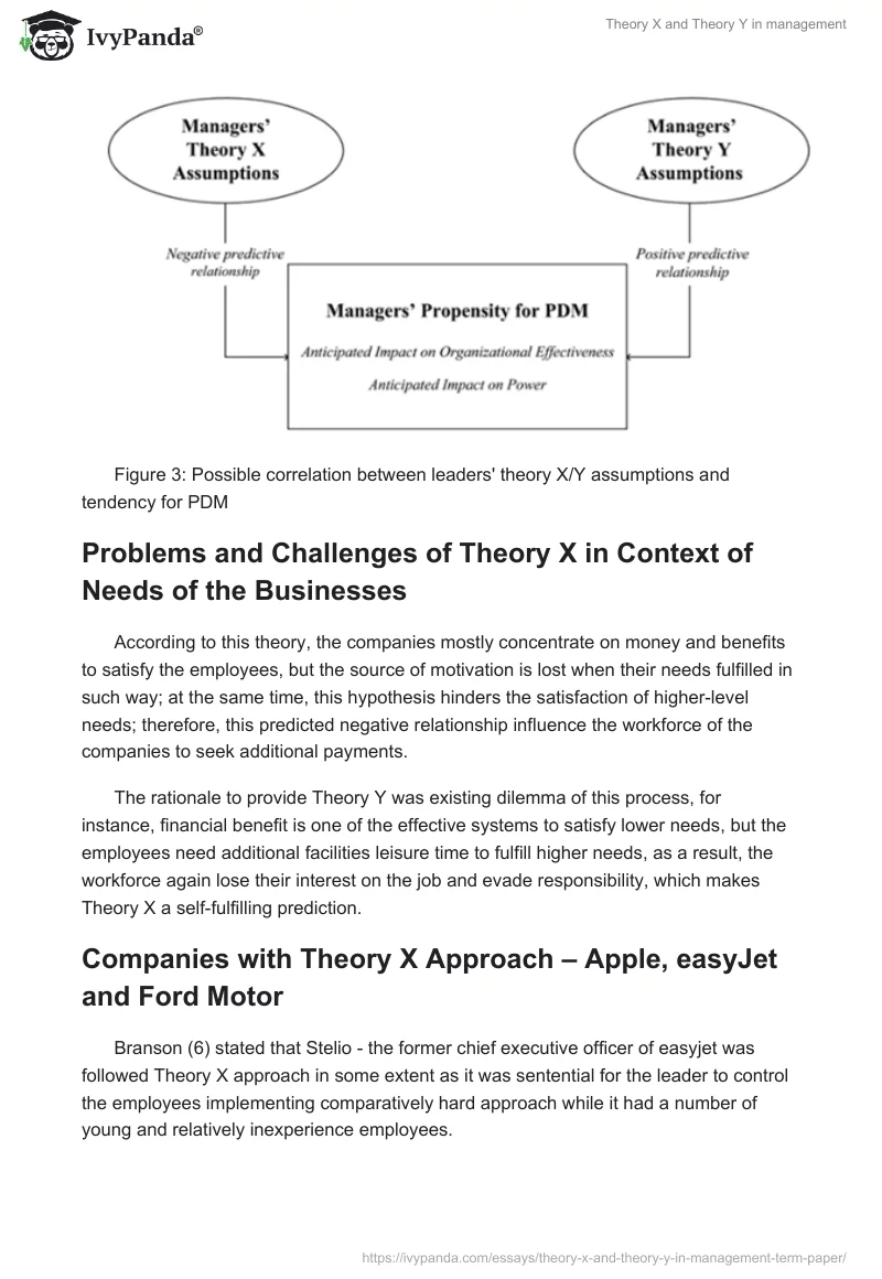 Theory X and Theory Y Examples & Use in Management: Term Paper. Page 4