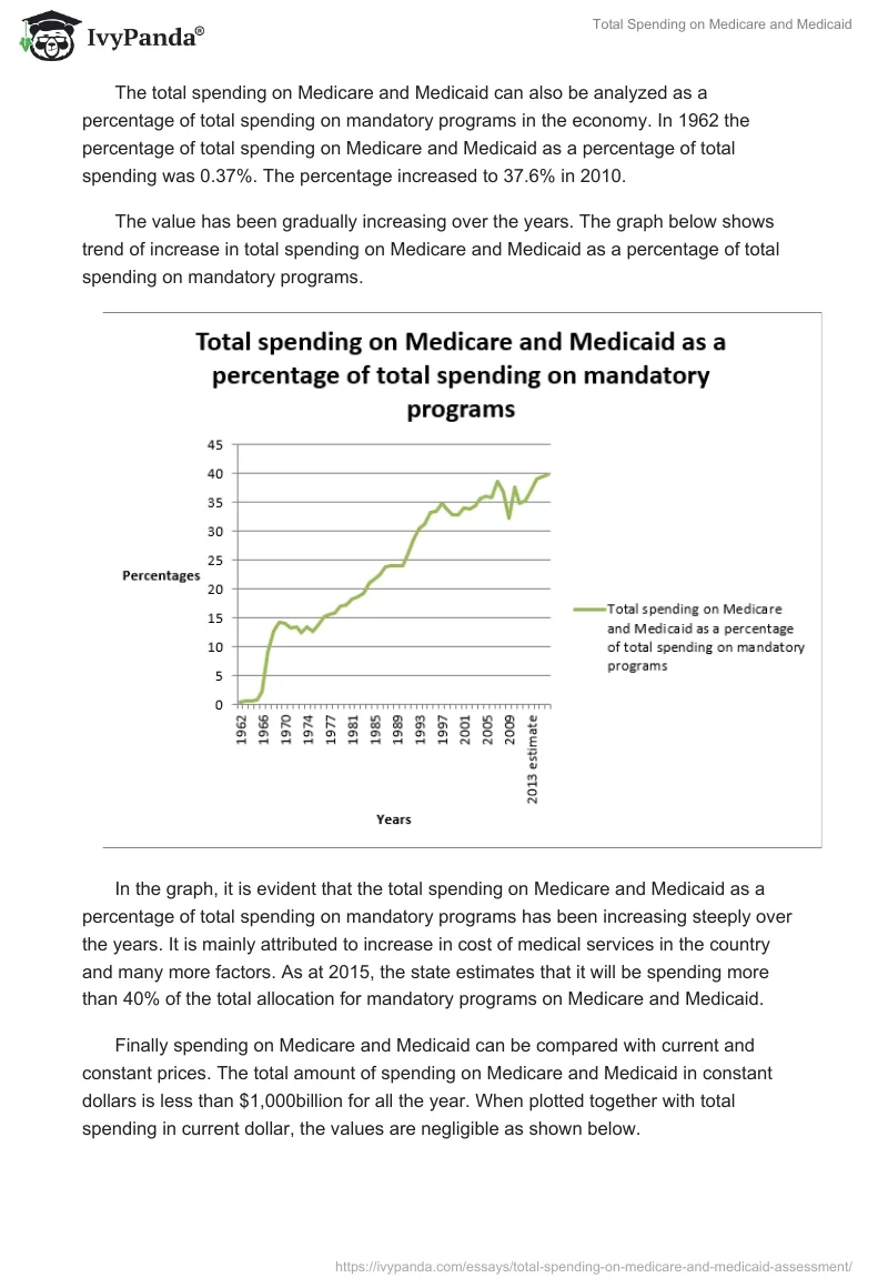 Total Spending on Medicare and Medicaid. Page 4