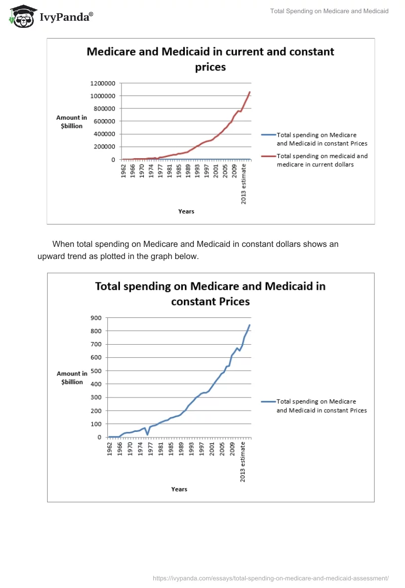 Total Spending on Medicare and Medicaid. Page 5