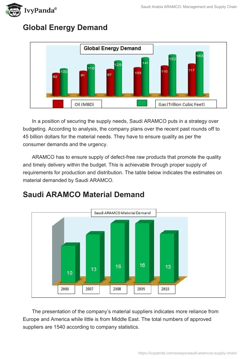 Saudi Arabia ARAMCO: Management and Supply Chain. Page 3