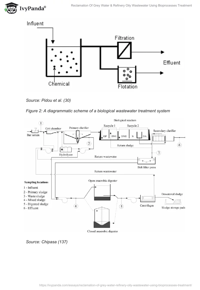 Reclamation of Grey Water & Refinery Oily Wastewater Using Bioprocesses Treatment. Page 2