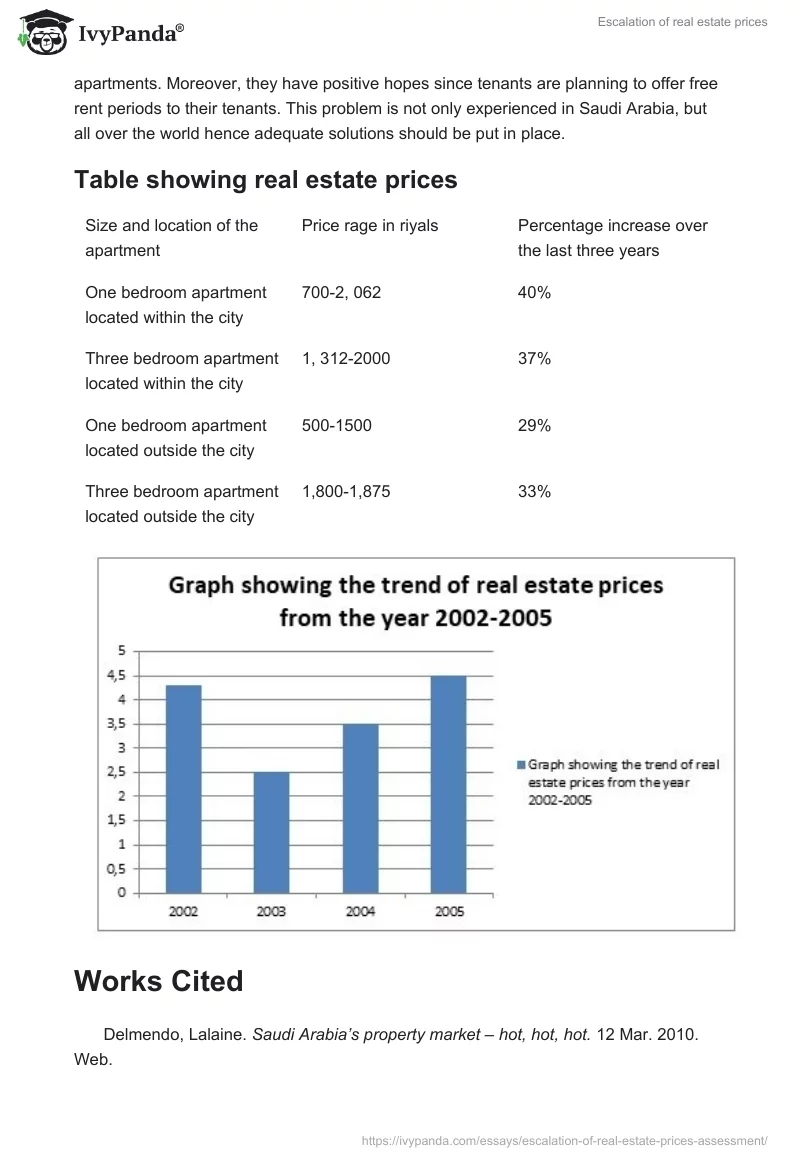 Escalation of real estate prices. Page 5
