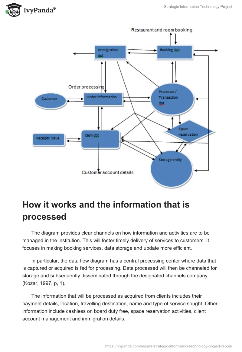 Strategic Information Technology Project. Page 4