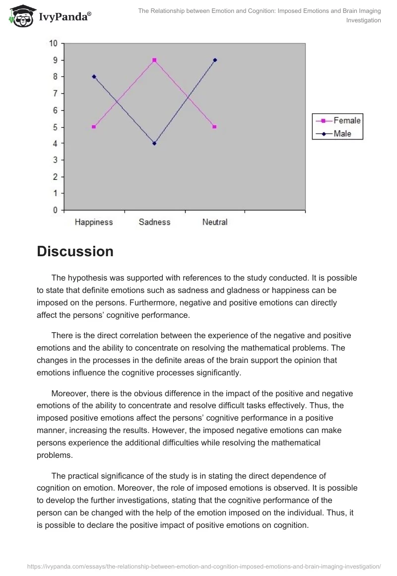 The Relationship Between Emotion and Cognition: Imposed Emotions and Brain Imaging Investigation. Page 5