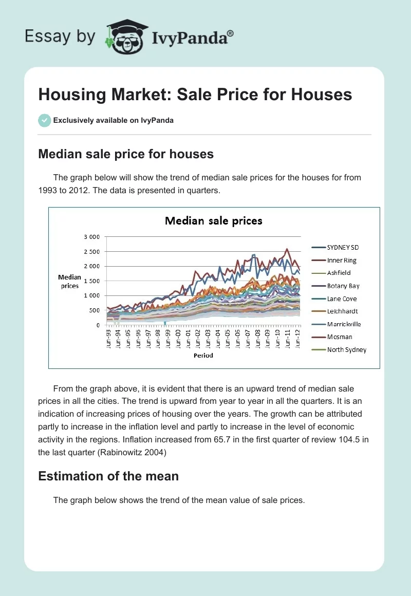 Housing Market: Sale Price for Houses. Page 1