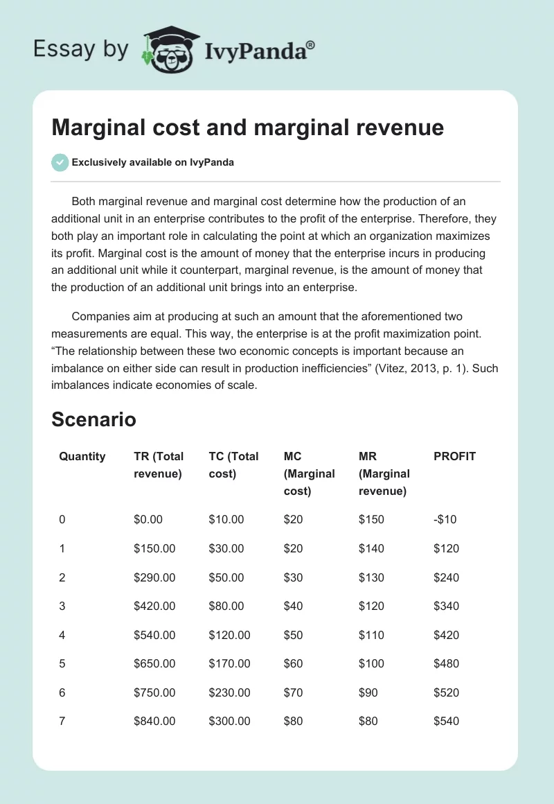 Marginal cost and marginal revenue. Page 1