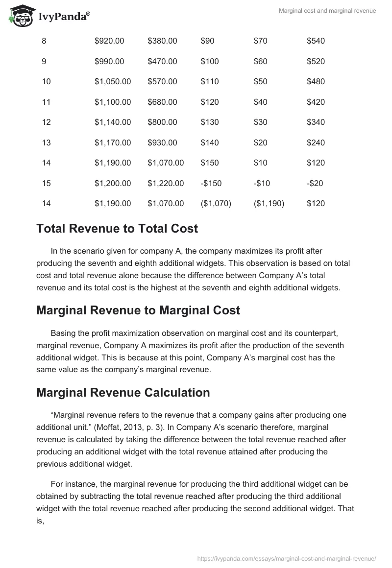 Marginal cost and marginal revenue. Page 2