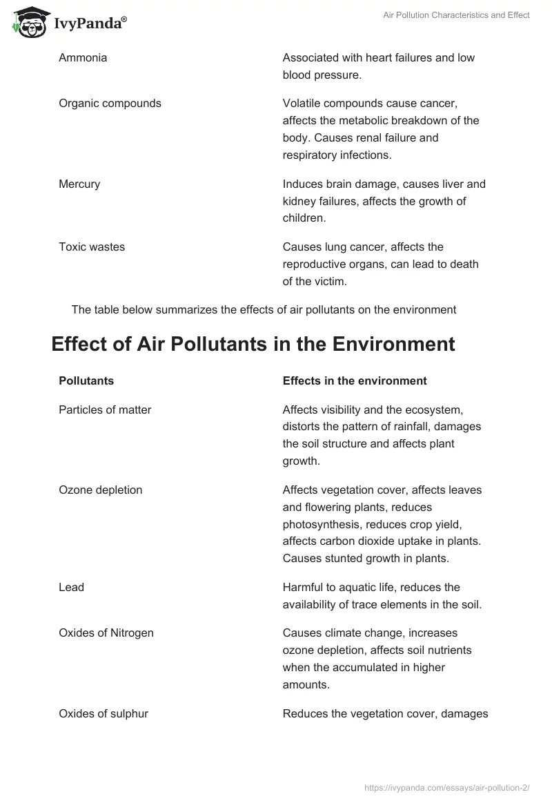 Air Pollution Characteristics and Effect. Page 5
