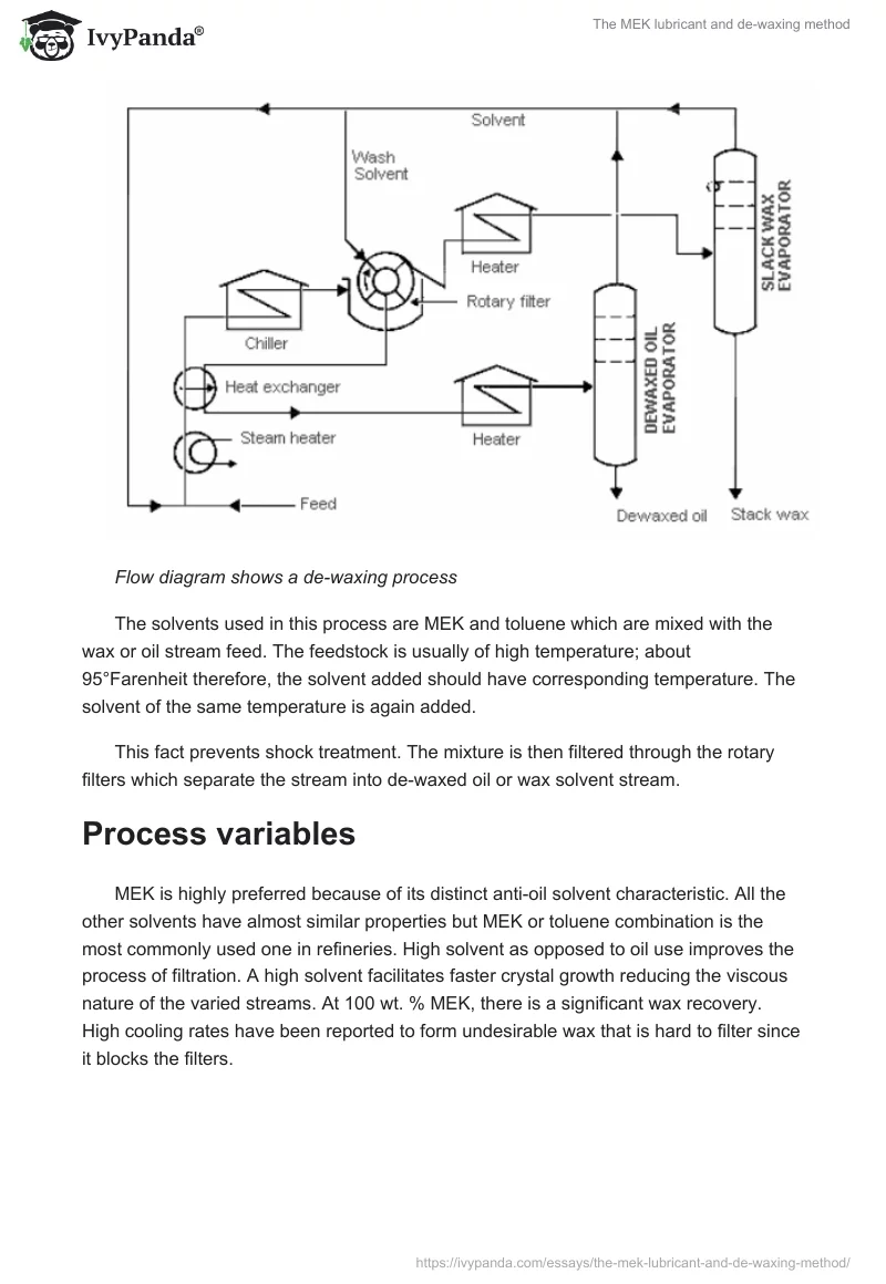 The MEK lubricant and de-waxing method. Page 4