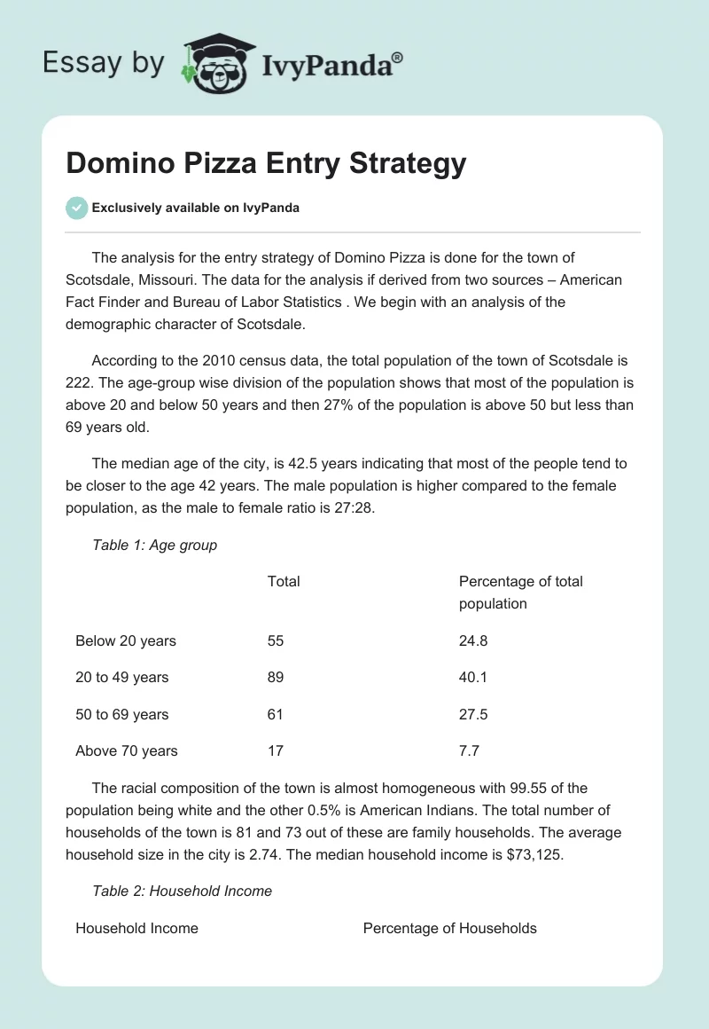 Domino Pizza Entry Strategy. Page 1
