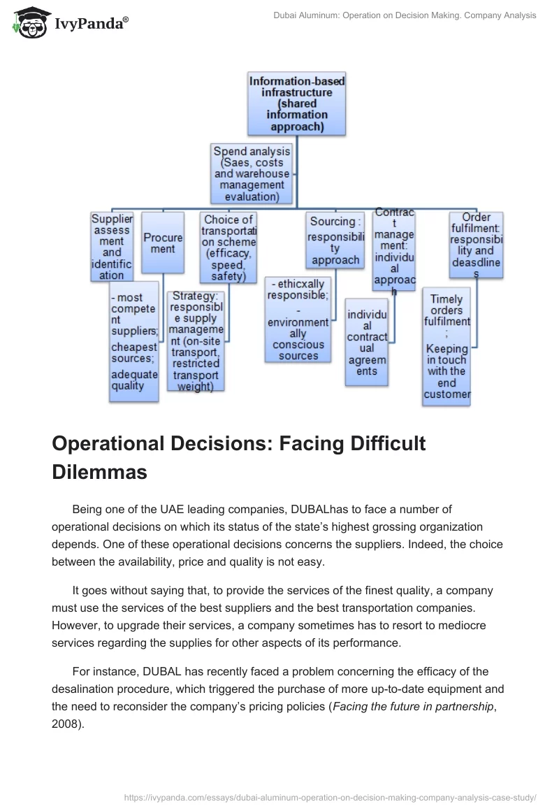 Dubai Aluminum: Operation on Decision Making. Company Analysis. Page 5