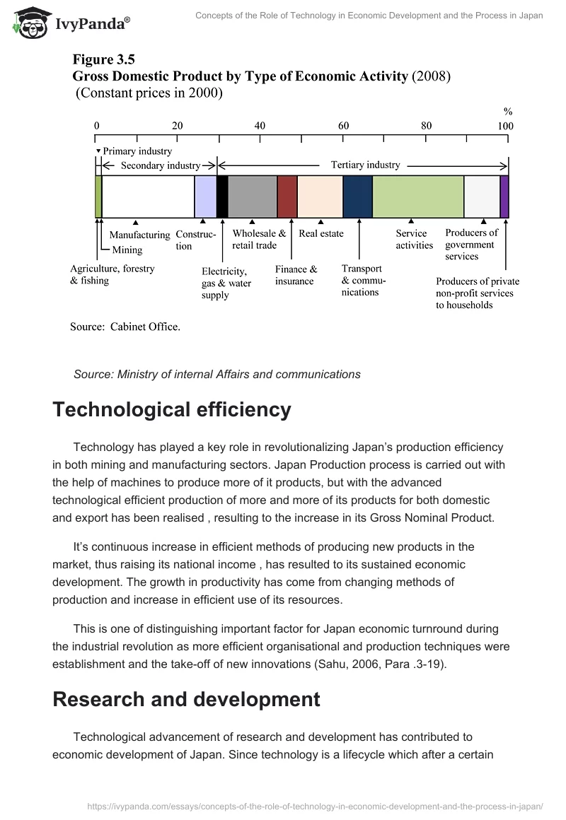 Concepts of the Role of Technology in Economic Development and the Process in Japan. Page 3