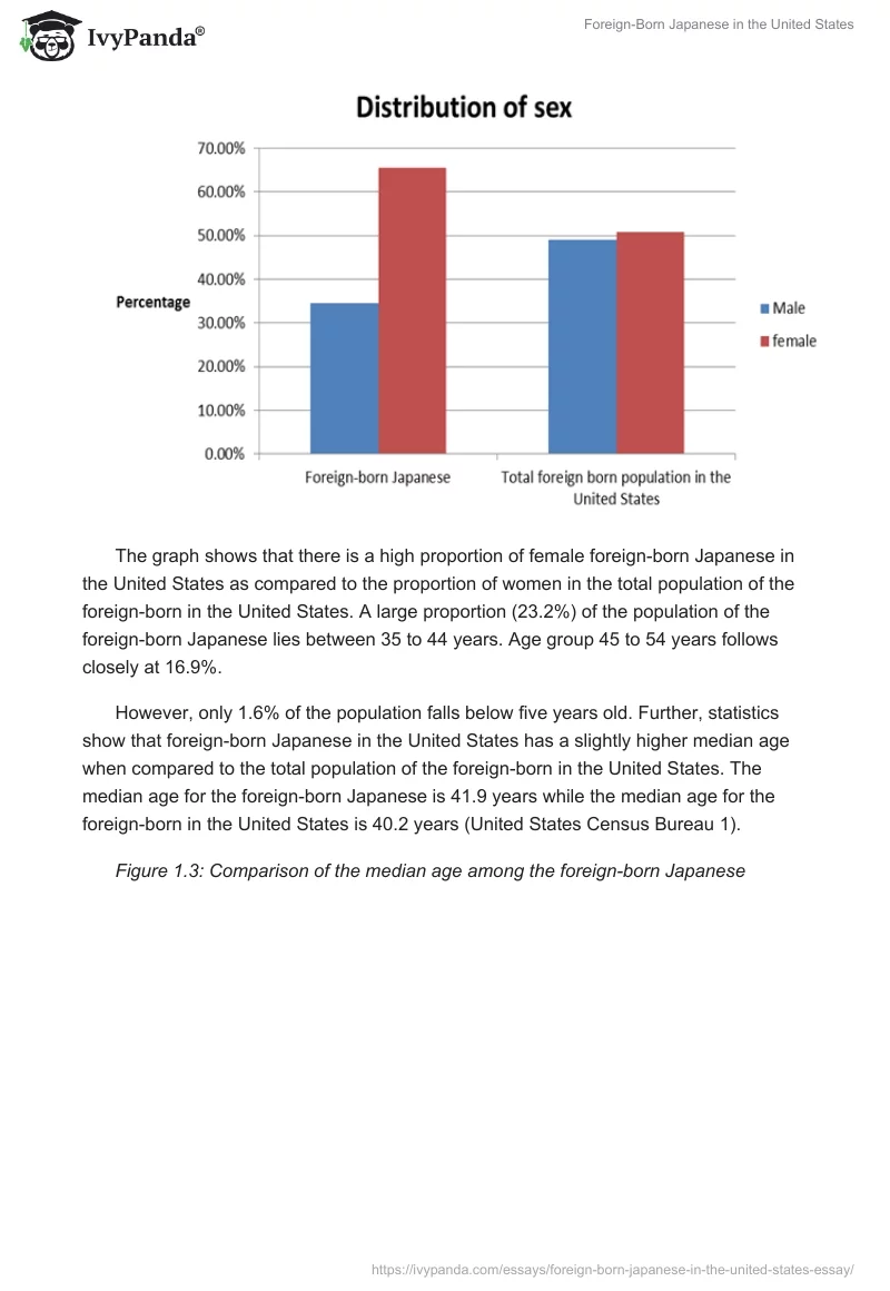 Foreign-Born Japanese in the United States. Page 4