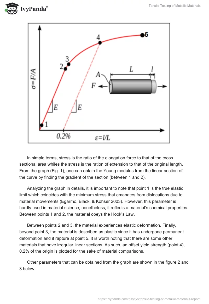 Tensile Testing of Metallic Materials. Page 2