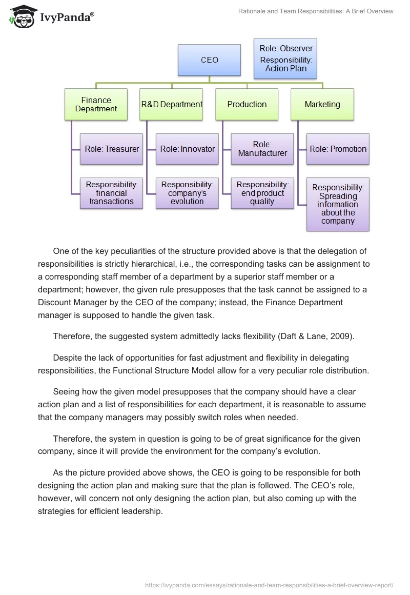 Rationale and Team Responsibilities: A Brief Overview. Page 2
