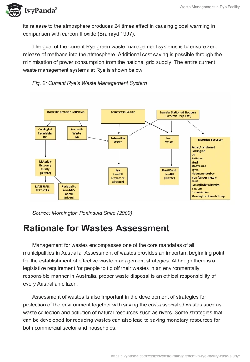 Waste Management in Rye Facility. Page 5