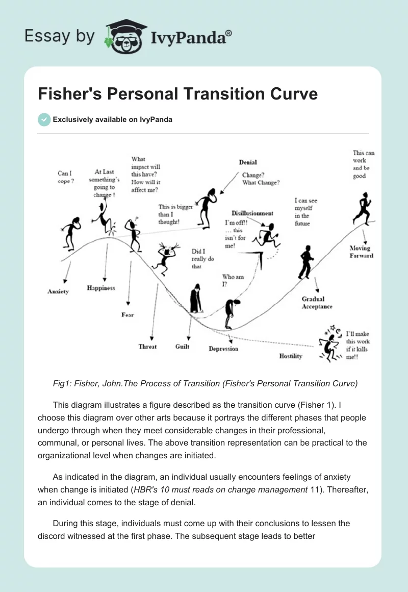 Fisher's Personal Transition Curve. Page 1