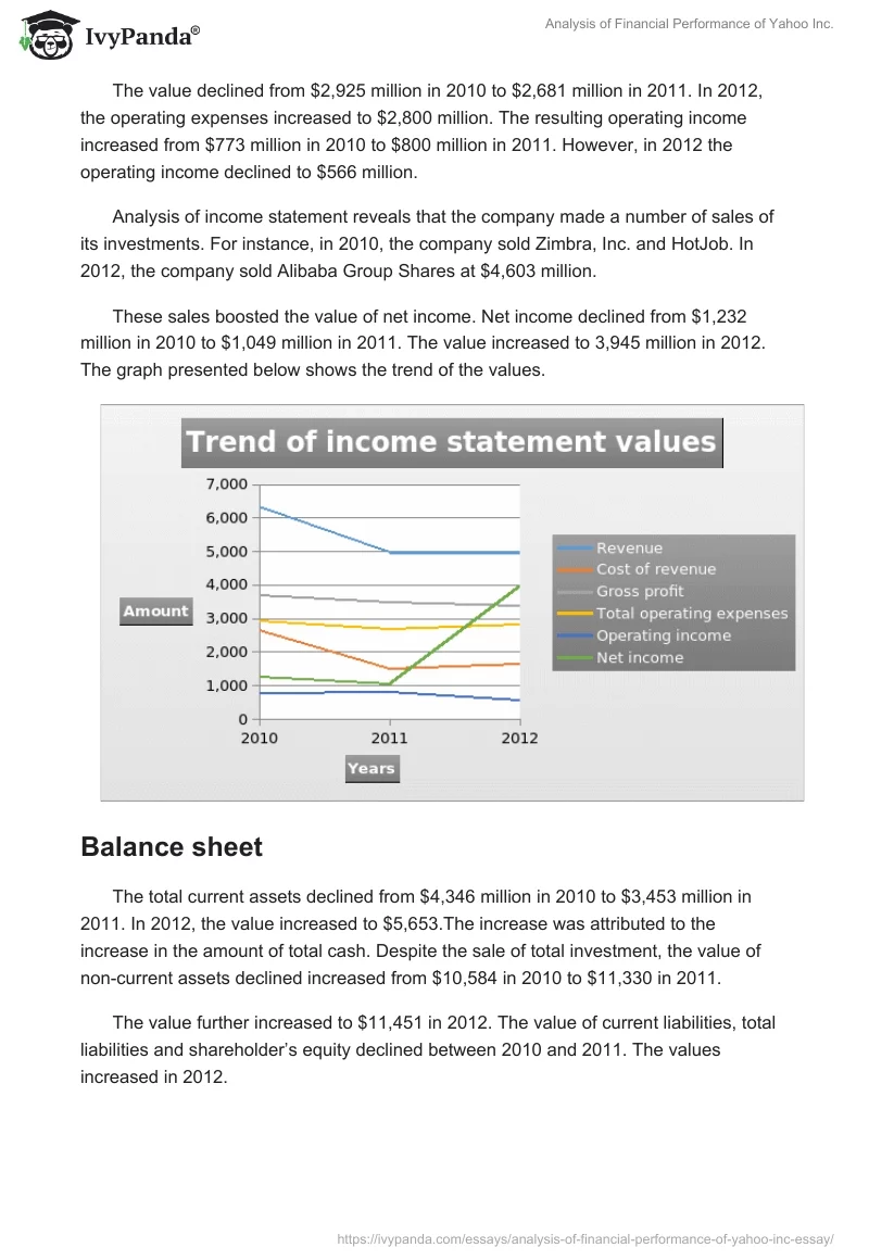 Analysis of Financial Performance of Yahoo Inc.. Page 2