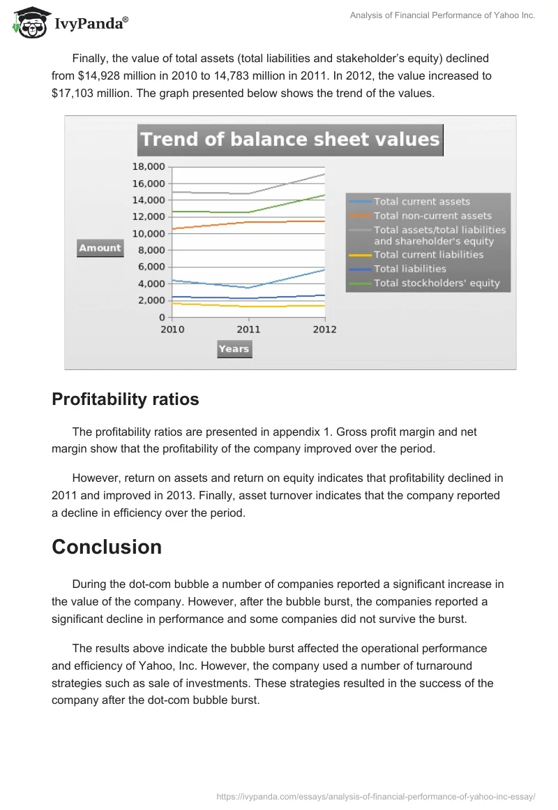 Analysis of Financial Performance of Yahoo Inc.. Page 3
