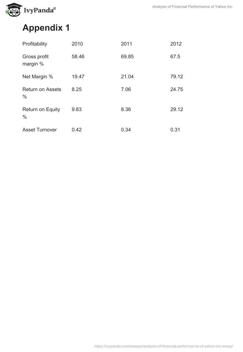Analysis of Financial Performance of Yahoo Inc.. Page 4