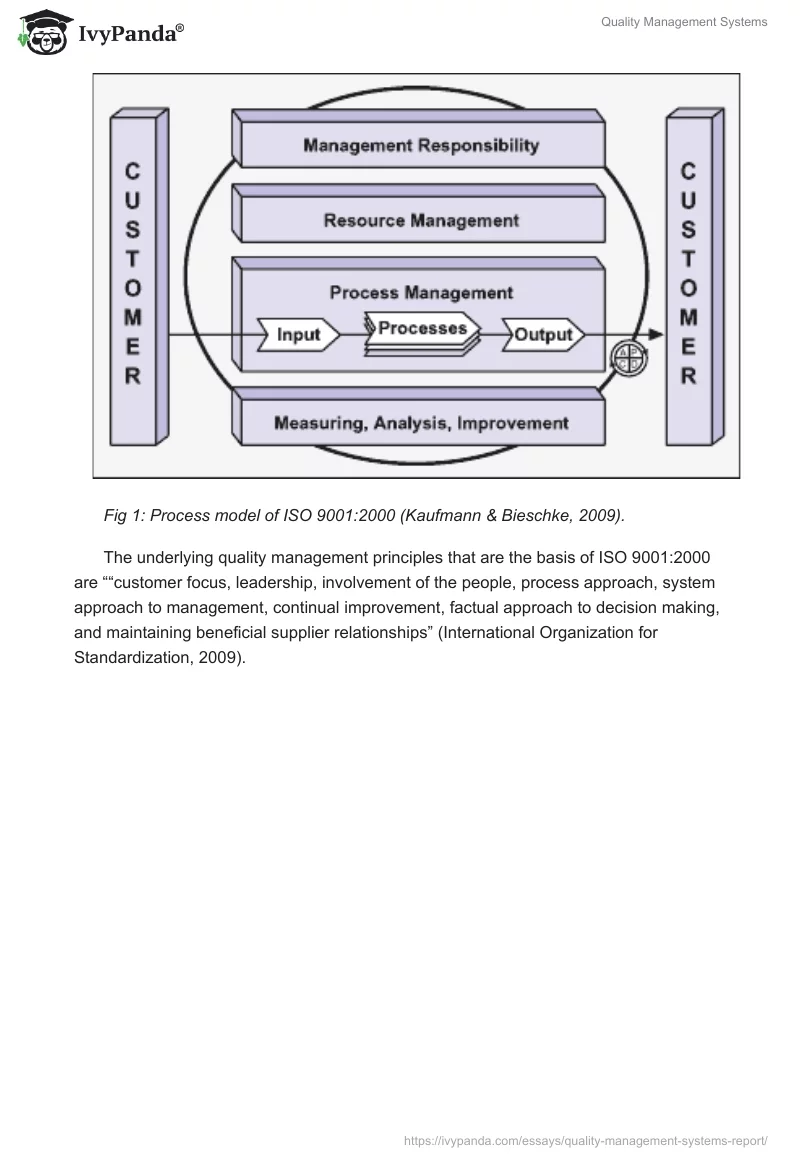 Quality Management Systems. Page 2