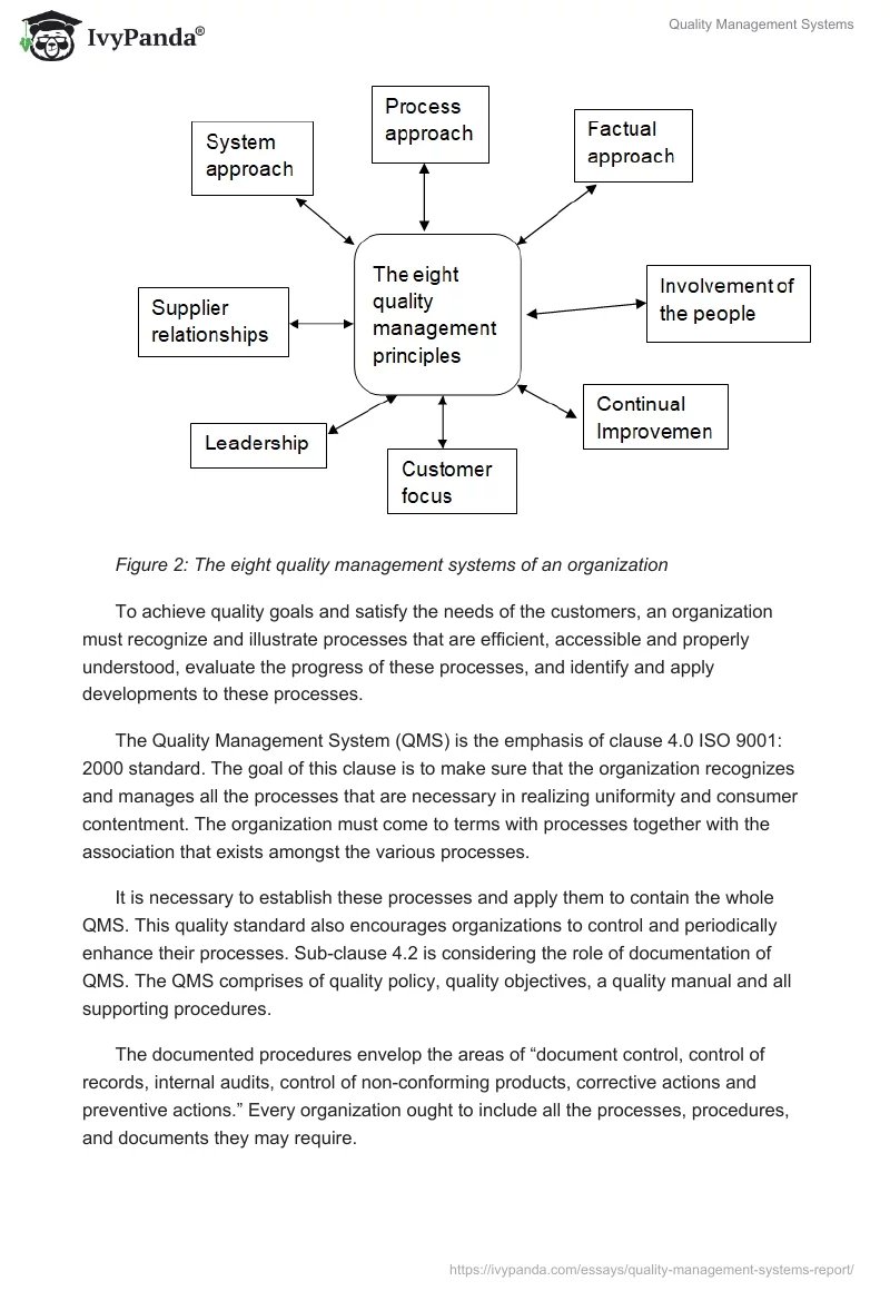 Quality Management Systems. Page 3