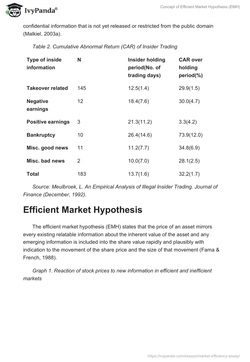 Concept of Efficient Market Hypothesis (EMH). Page 4