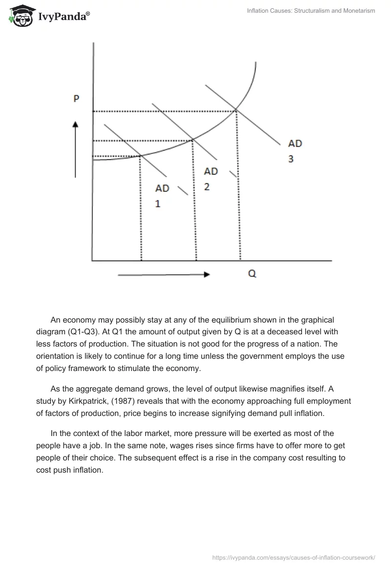 Inflation Causes: Structuralism and Monetarism. Page 4