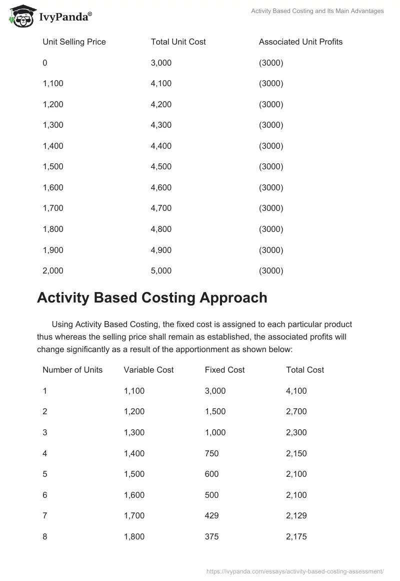 Activity Based Costing and Its Main Advantages. Page 2