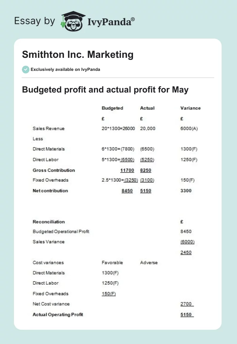 Smithton Inc. Marketing. Page 1