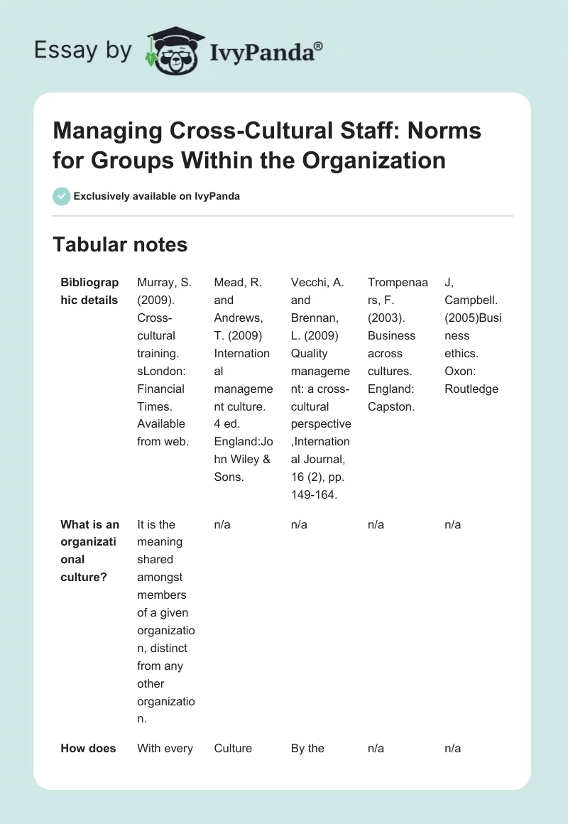 Managing Cross-Cultural Staff: Norms for Groups Within the Organization. Page 1