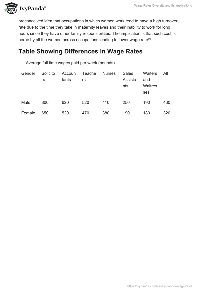 Wage Rates Diversity and Its Implications. Page 4