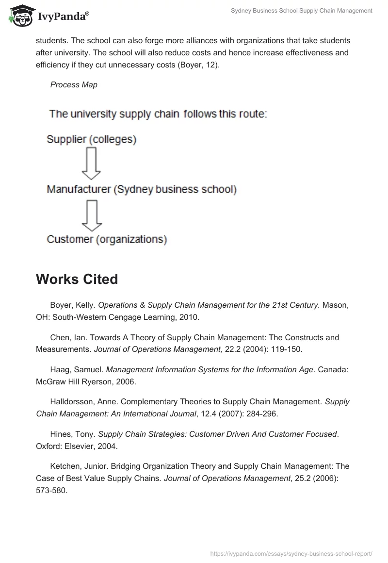 Sydney Business School Supply Chain Management. Page 5