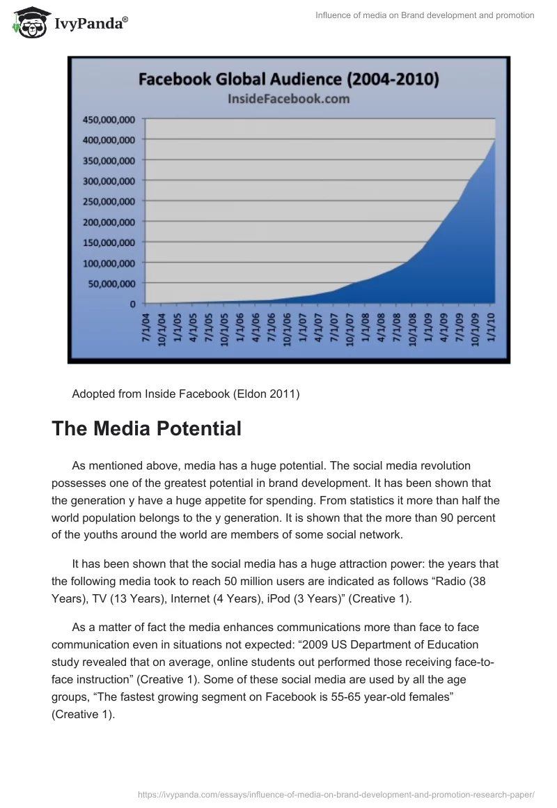 Influence of Media on Brand Development and Promotion. Page 2