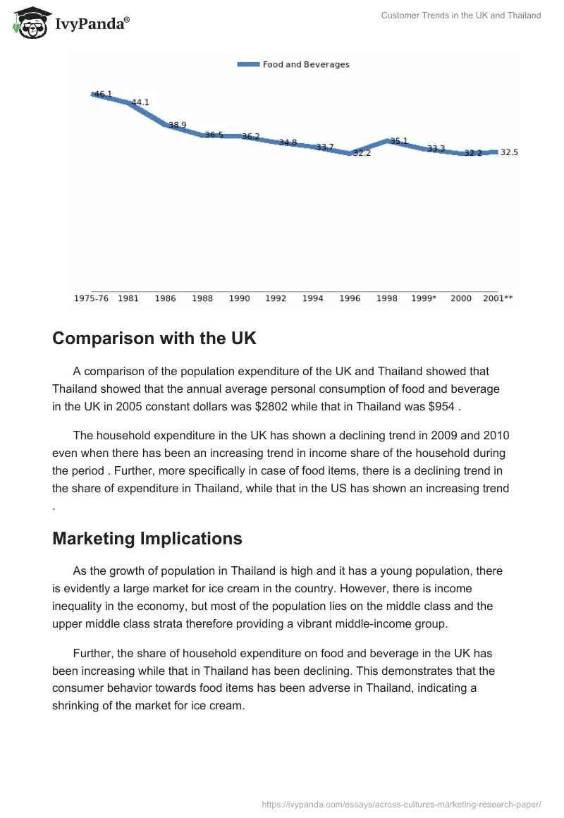 Customer Trends in the UK and Thailand. Page 4