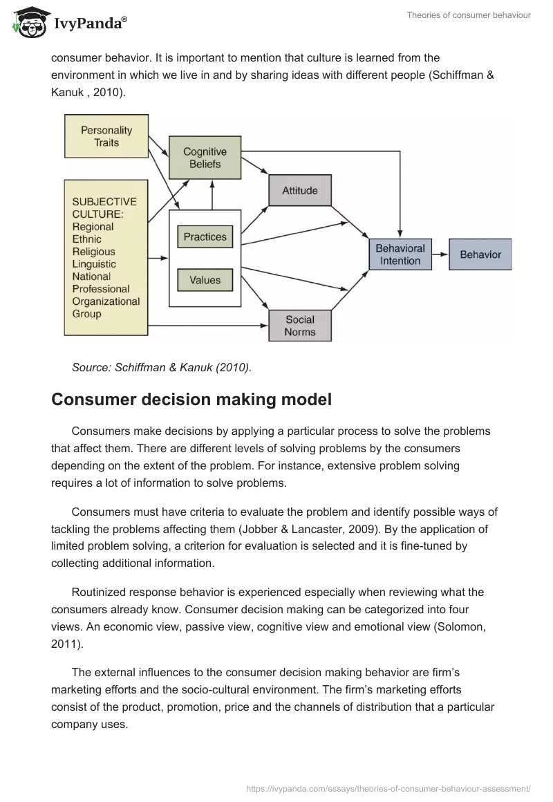 Theories of consumer behaviour. Page 2
