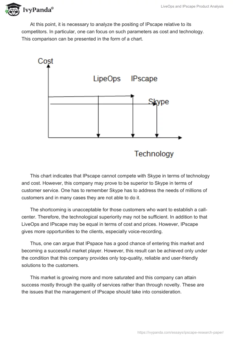 LiveOps and IPscape Product Analysis. Page 2