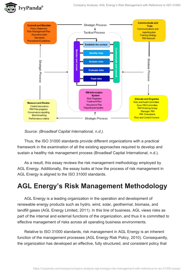 Company Analysis: AGL Energy’s Risk Management with Reference to ISO 31000. Page 3