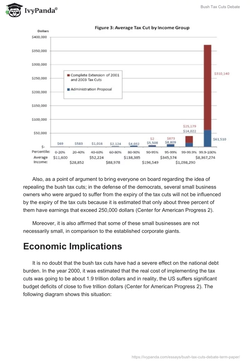 Bush Tax Cuts Debate. Page 4