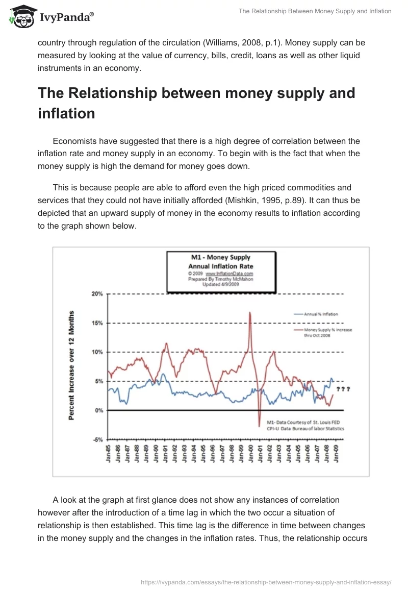 The Relationship Between Money Supply and Inflation. Page 2