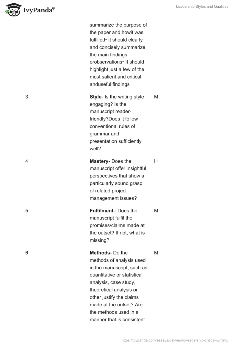 Leadership Styles and Qualities. Page 4